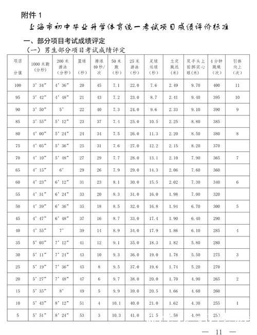 分级中心保障公平竞赛 田径设项复杂专业 分级中心保障公平竞赛 田径设项复杂专业